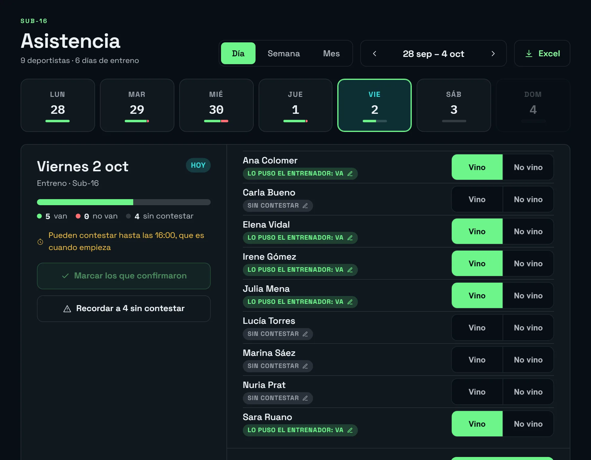Control de asistencia de un equipo: quién ha confirmado que viene a cada sesión
