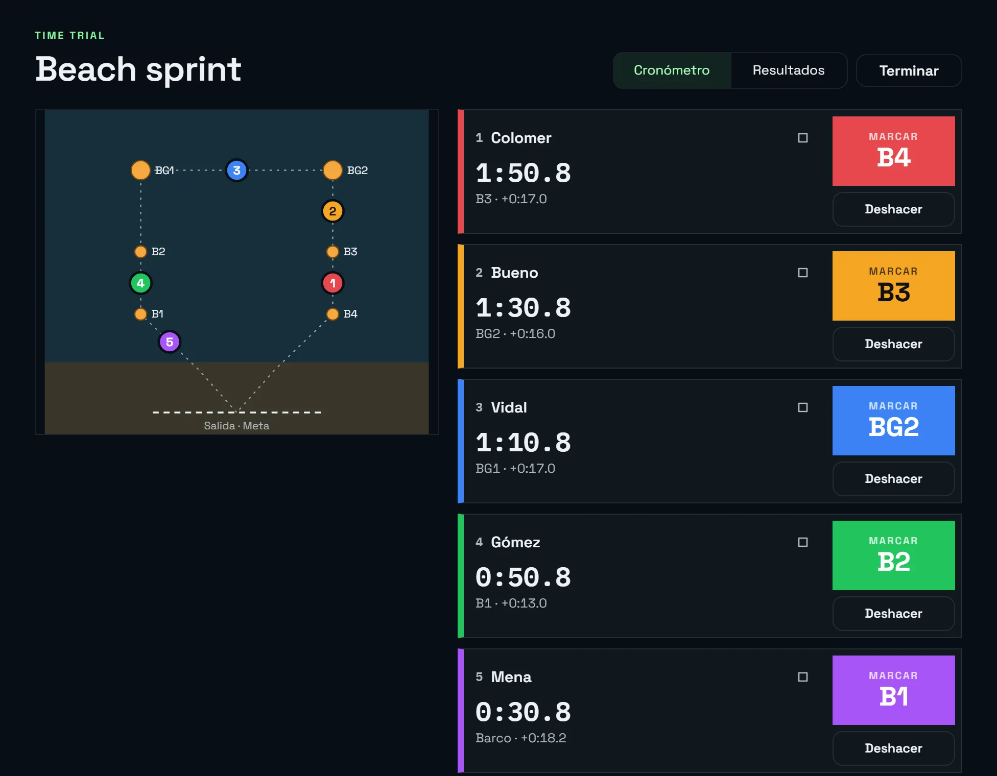 Cronómetro de beach sprint en un time trial: cinco tripulaciones en tramos distintos, con el croquis del recorrido y el tiempo de cada una
