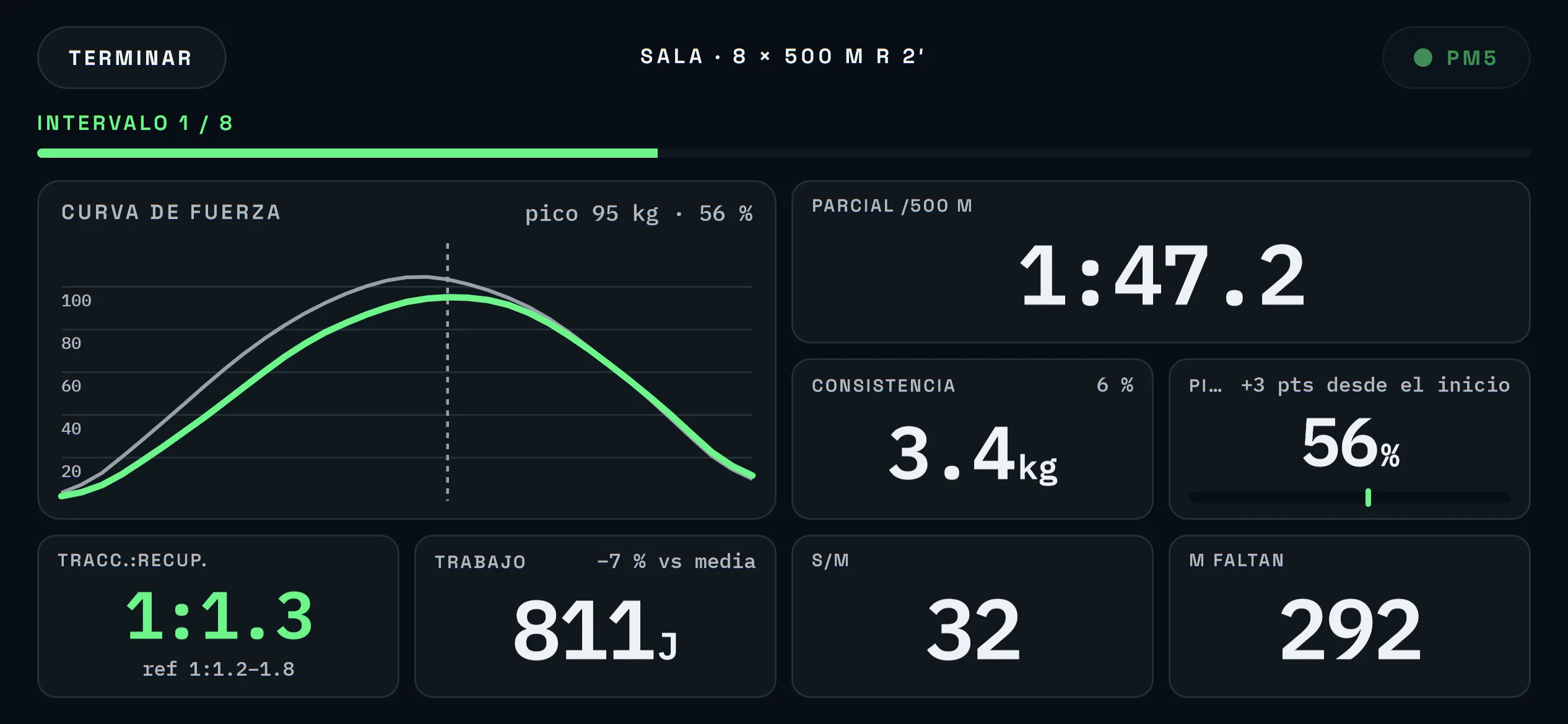 Pantalla Curva del ergo: la curva de fuerza en kilos frente a la palada anterior, con consistencia, posición del pico, tracción:recuperación y trabajo