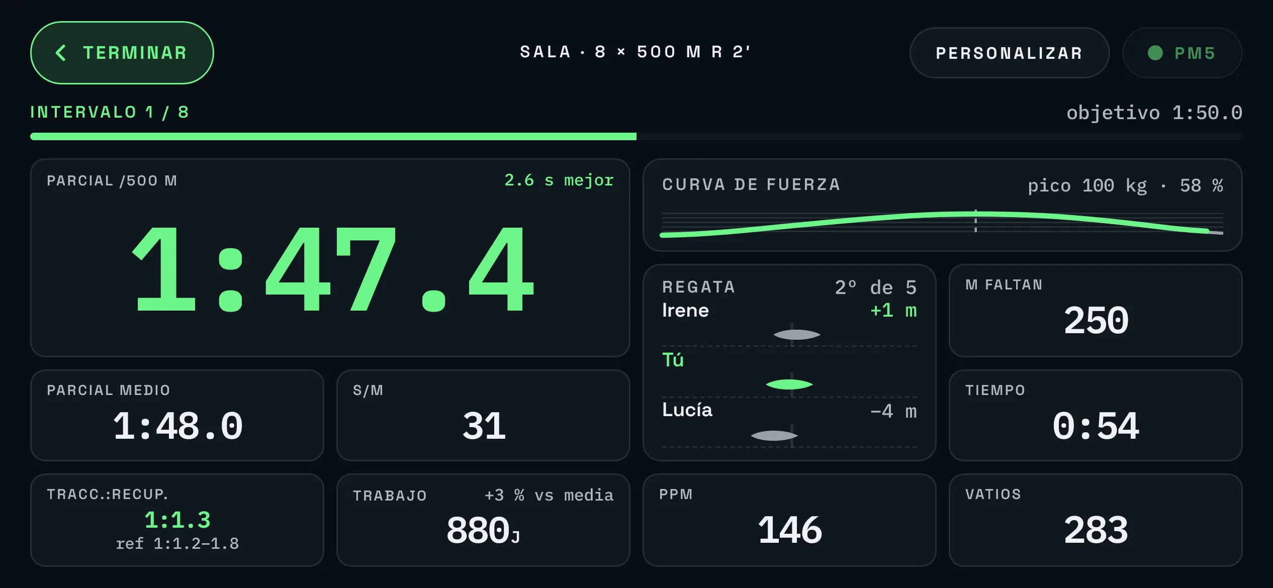 Pantalla del ergo en horizontal, remando en una sala: parcial contra el objetivo, curva de fuerza, regata en directo, paladas, pulso y vatios